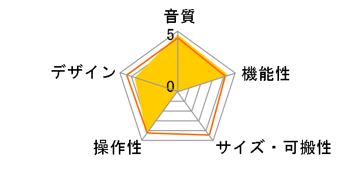 U-CONTROL UCA202�̃��[�U�[���r���[