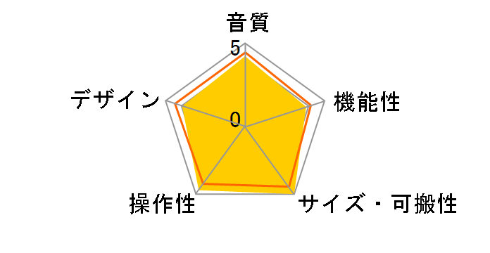 U-CONTROL UCA222�̃��[�U�[���r���[