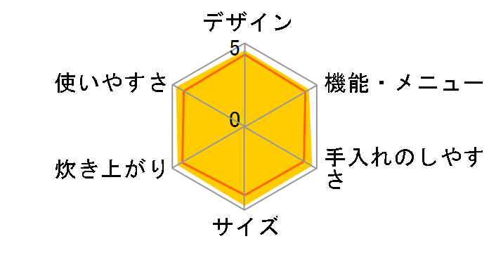 �ɂߐ��� NP-GE05-XJ [�X�e�����X�u���E��]�̃��[�U�[���r���[