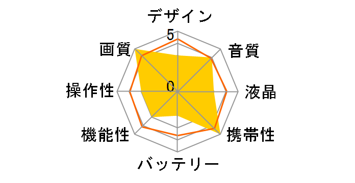 BW10(S) [�V���o�[]�̃��[�U�[���r���[