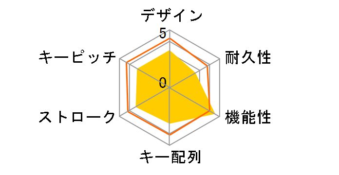 TK-FDM022BK [�u���b�N]�̃��[�U�[���r���[