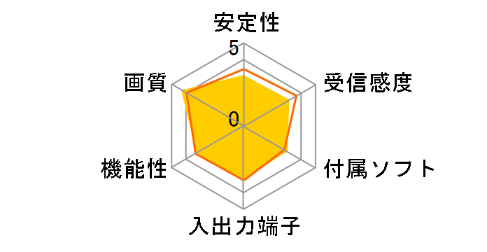 �e���L���O GV-MVP/FZ�̃��[�U�[���r���[