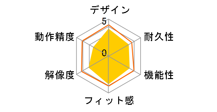 M-DY5DRPN [�s���N]�̃��[�U�[���r���[