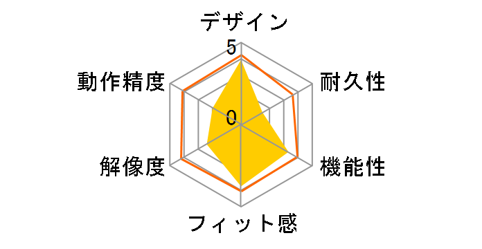 M-DY6DRWH [�z���C�g]�̃��[�U�[���r���[