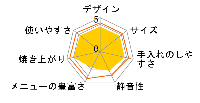 PY-4435W [�z���C�g]�̃��[�U�[���r���[