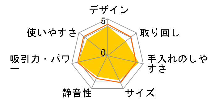 VC-Y70C(L) [�l�C�r�[]�̃��[�U�[���r���[