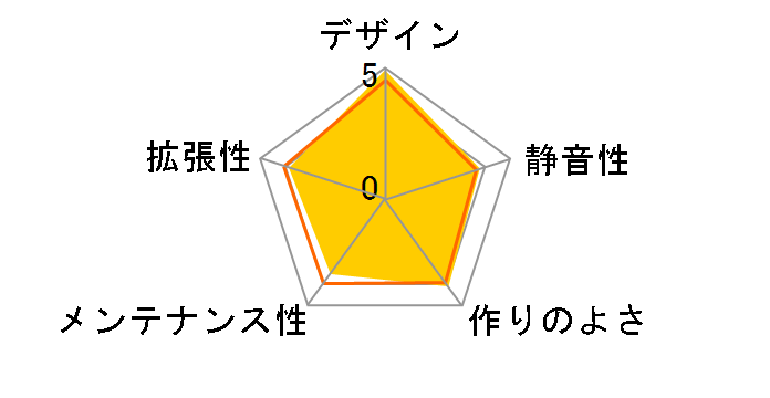 SST-FT03B [�u���b�N]�̃��[�U�[���r���[