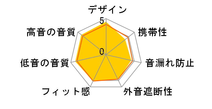 edition8 Limited�̃��[�U�[���r���[