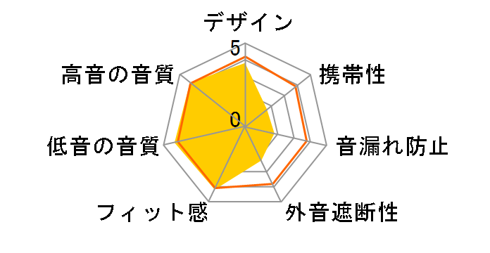 Edition10�̃��[�U�[���r���[