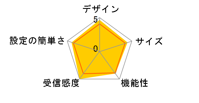 CQW-MRB2�̃��[�U�[���r���[