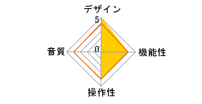 TD350BC [�i�`�������E���[�v���E�E�b�h]�̃��[�U�[���r���[