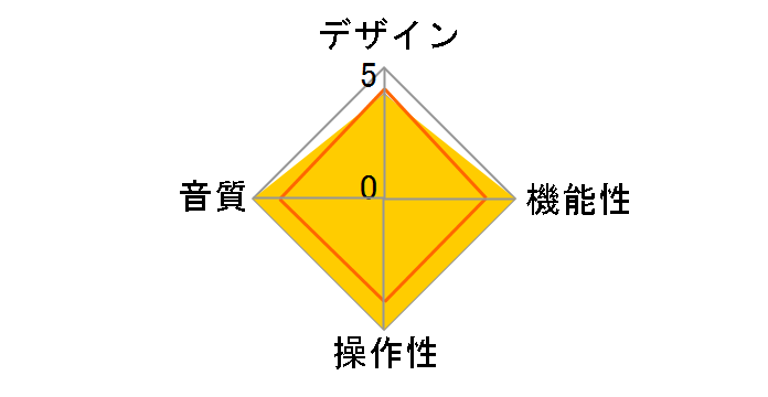 TD190mkII�̃��[�U�[���r���[