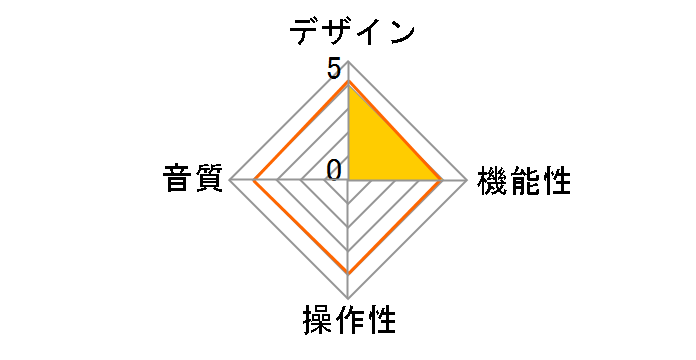 Solid Classic Wood�̃��[�U�[���r���[