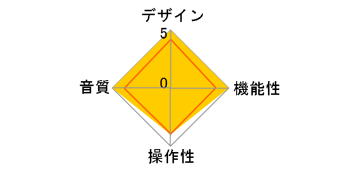 Solid 111�̃��[�U�[���r���[