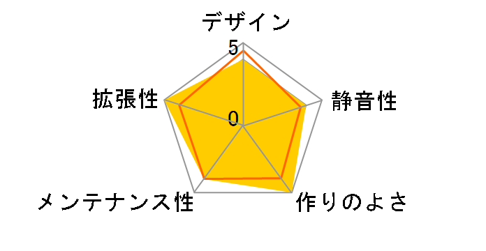 PC-A04B [Black]�̃��[�U�[���r���[