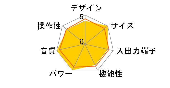 CERENATE�̃��[�U�[���r���[