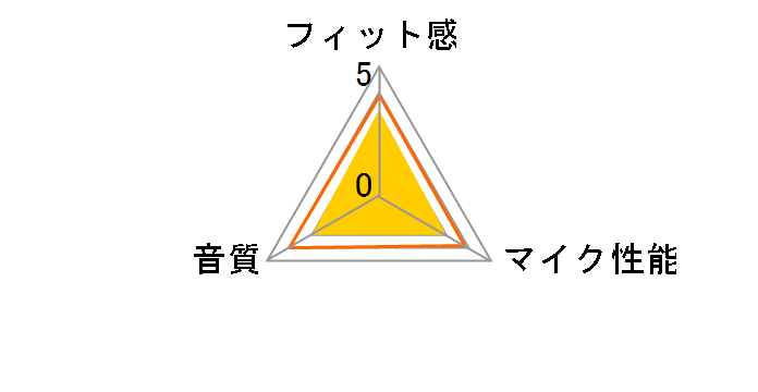 MM-BTSH25�̃��[�U�[���r���[