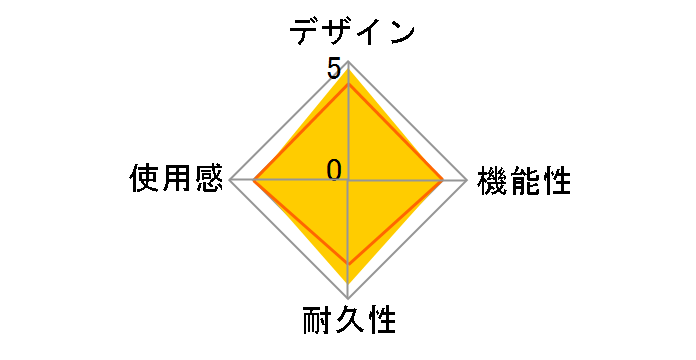 Nostromo�̃��[�U�[���r���[