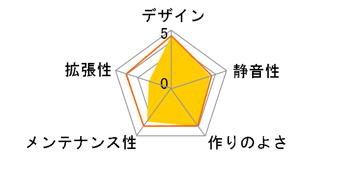 MA-280B2 90W�̃��[�U�[���r���[