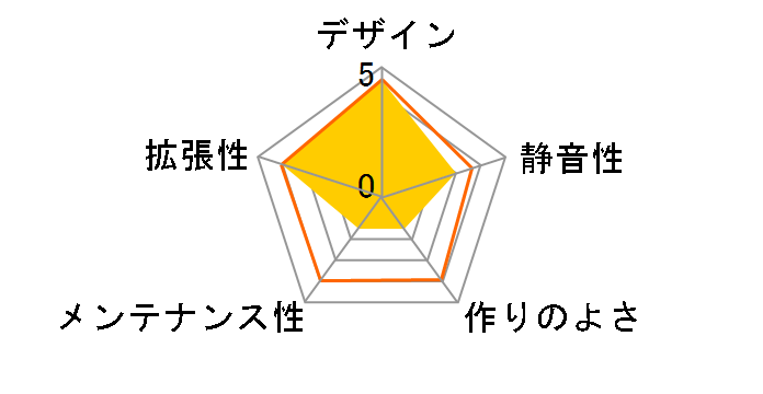 SST-SG05BB450�̃��[�U�[���r���[