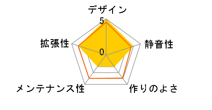 SST-SG06B450 [�u���b�N]�̃��[�U�[���r���[