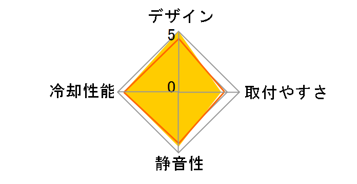 FENRIR EVO TTC-NK85TZ/CS2(QT)�̃��[�U�[���r���[