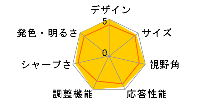 MultiSync LCD-PA301W-BK [29.8�C���` �u���b�N]�̃��[�U�[���r���[