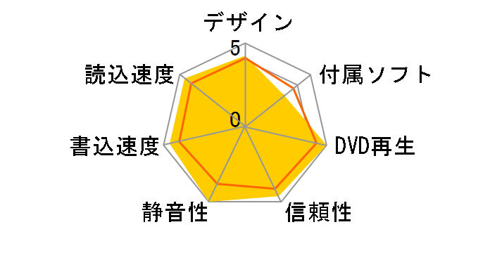 IHBS212-27 [�u���b�N]�̃��[�U�[���r���[