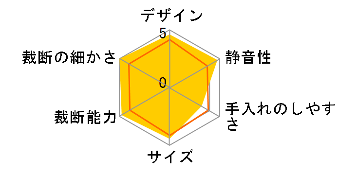 M-460Cs-2�̃��[�U�[���r���[