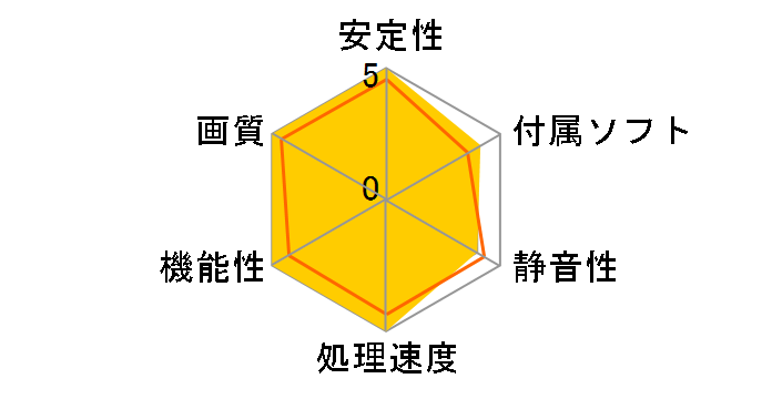 N580GTX-M2D15D5/OC [PCIExp 1.5GB]�̃��[�U�[���r���[