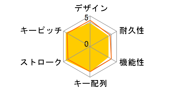 TK-FBP017EBK [�u���b�N]�̃��[�U�[���r���[