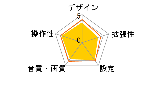 AN-T006�̃��[�U�[���r���[