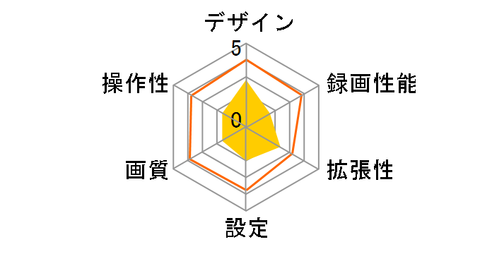 AN-R005�̃��[�U�[���r���[