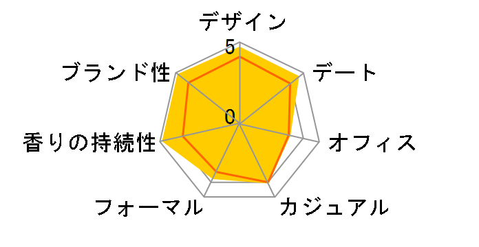 �u���[ �h�D �V���l�� EDT 50ml�̃��[�U�[���r���[