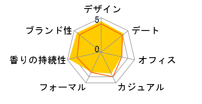 �u���[ �h�D �V���l�� EDT 100ml�̃��[�U�[���r���[