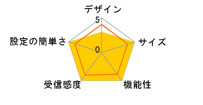 CQW-MR200�̃��[�U�[���r���[