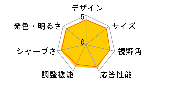 Diamondcrysta WIDE RDT233WLM-D [23�C���` �u���b�N]�̃��[�U�[���r���[