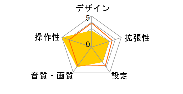 ND-BT1�̃��[�U�[���r���[