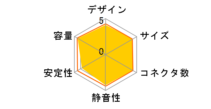 W500-SA�̃��[�U�[���r���[