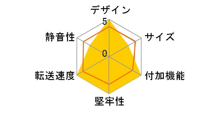 �����̃C���e���W�F���g�r��5Bay �X�[�p�[�R���{ CRIB535EUF�̃��[�U�[���r���[