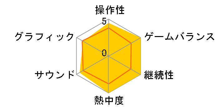 ���E��L �f�B�X�K�C�A 4 [��������]�̃��[�U�[���r���[