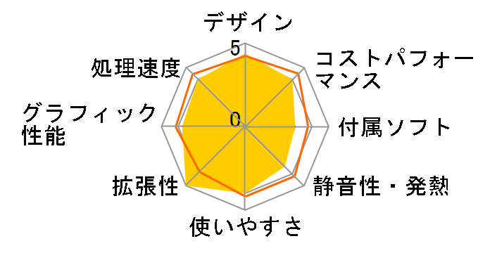 Pavilion Desktop PC HPE-580jp/CT�̃��[�U�[���r���[