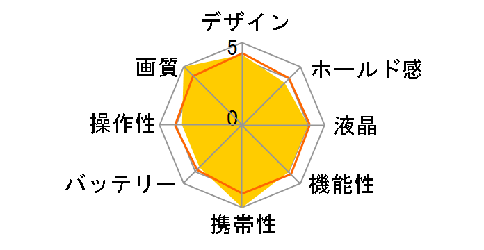 EasyShare M580�̃��[�U�[���r���[