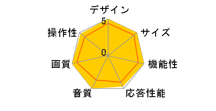 Wooo L32-HP07(B) [32�C���`]�̃��[�U�[���r���[