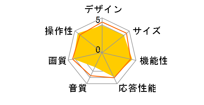 Wooo L22-HP07(B) [22�C���`]�̃��[�U�[���r���[