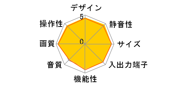 Wooo P42-HP06 [42�C���`]�̃��[�U�[���r���[