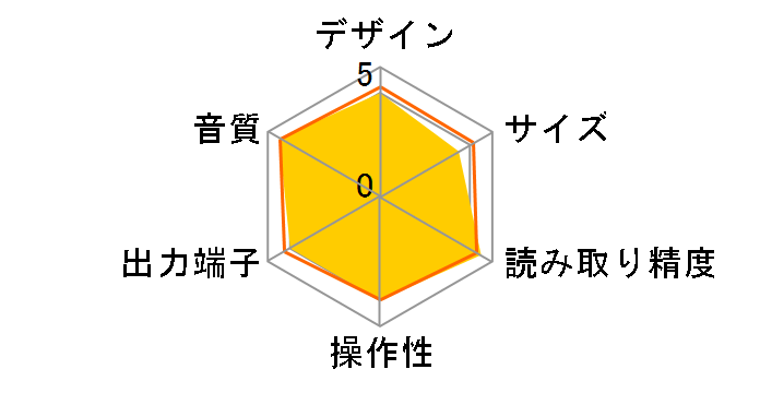 Stello CDA500�̃��[�U�[���r���[