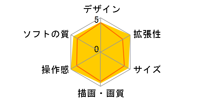 PSP �v���C�X�e�[�V�����E�|�[�^�u�� DISSIDIA 012[duodecim] FINAL FANTASY Chaos & Cosmos Limited PSPJ-30022�̃��[�U�[���r���[