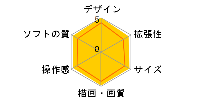 PSP �v���C�X�e�[�V�����E�|�[�^�u�� �V�ăn���^�[�Y�p�b�N �u���b�N/���b�h PSPJ-30020�̃��[�U�[���r���[