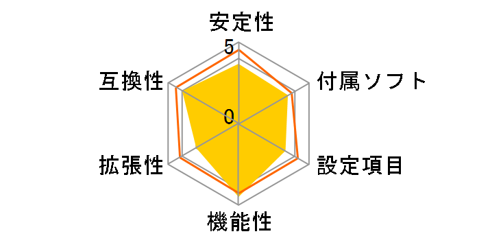 GA-E350N-USB3 Rev.1.0�̃��[�U�[���r���[